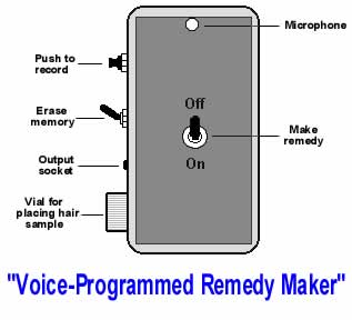 Radionics