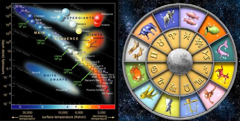 divination by astrological and meteorological phenomena