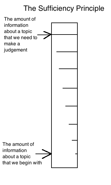 Sufficiency principle graph